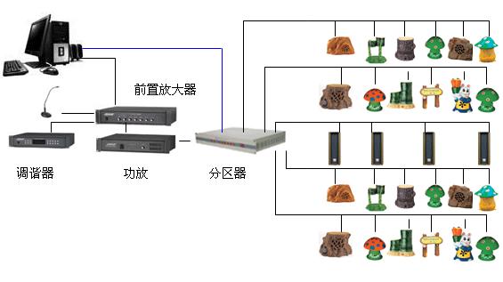 背景音樂系統(tǒng)