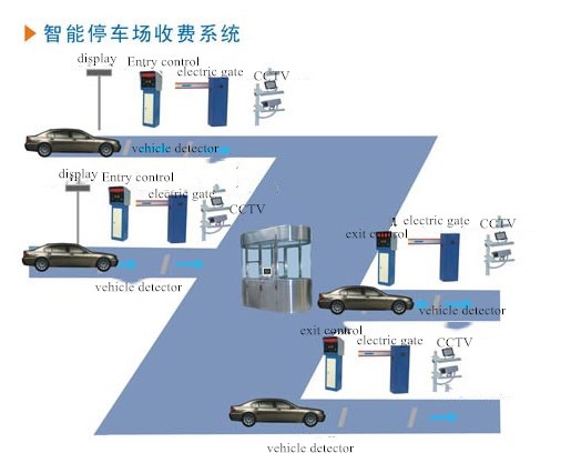 Intelligent parking system